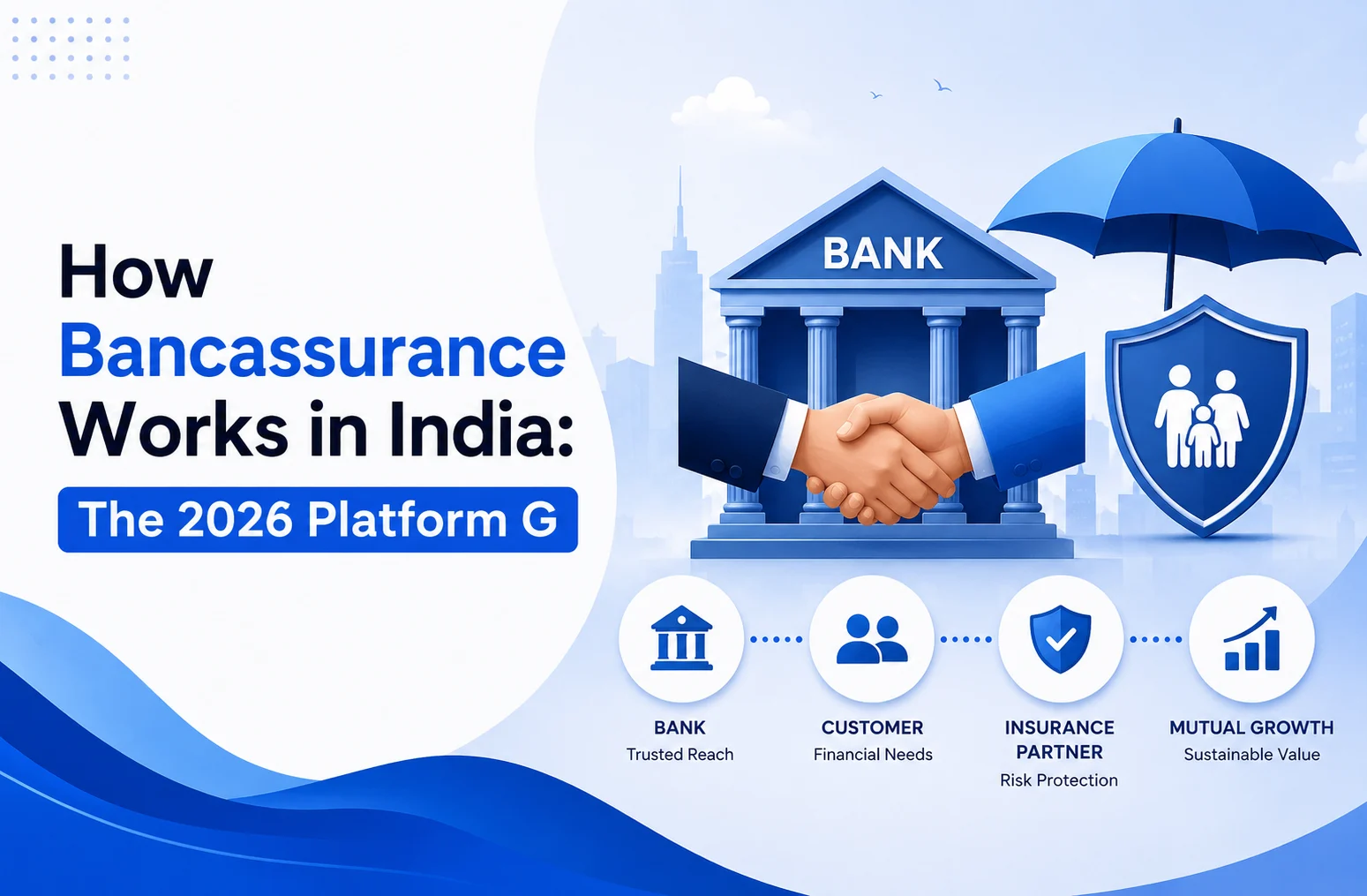 How Bancassurance Works in India: The 2026 Platform Guide. Article cover