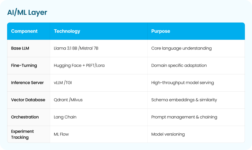 AI-Powered Insurance Data Ingestion & Standardization