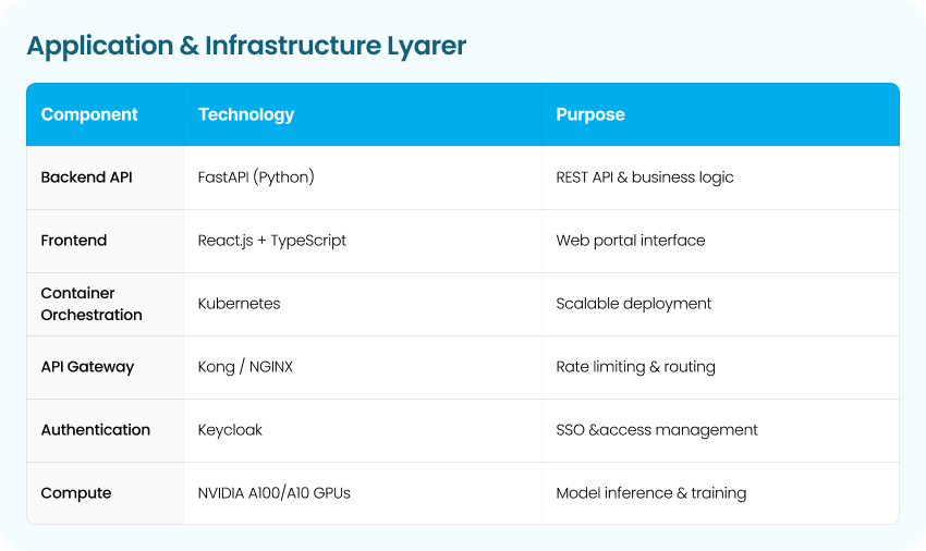 AI-Powered Insurance Data Ingestion & Standardization