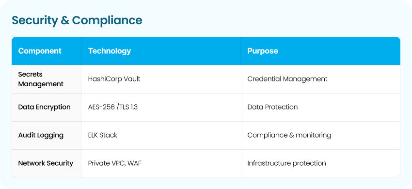 AI-Powered Insurance Data Ingestion & Standardization