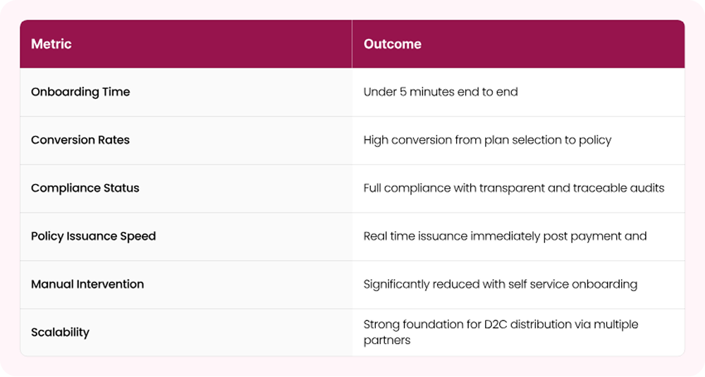 Digital Transformation for Axis Bank Sub-Zero Compliance