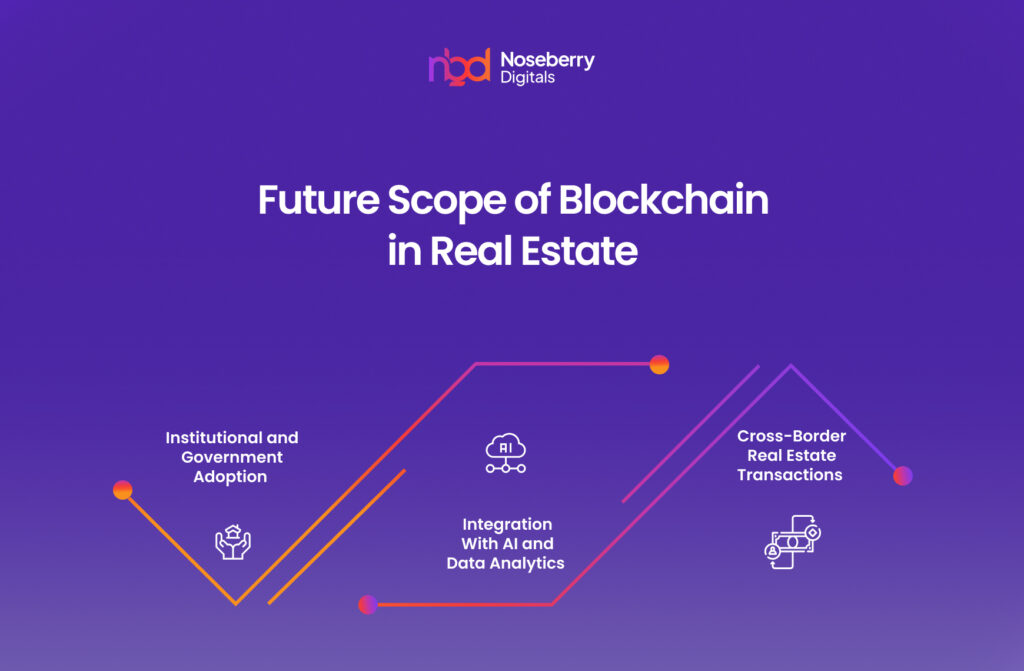 Acceptance of Blockchain Technology in Real Estate: Current Adoption & Future Scope