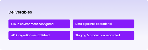AI Implementation Roadmap for Real Estate Firms