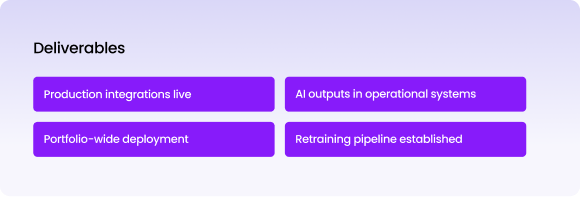 AI Implementation Roadmap for Real Estate Firms