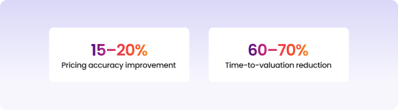 AI Implementation Roadmap for Real Estate Firms