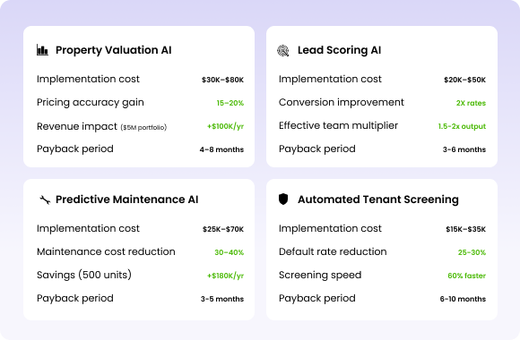 AI Implementation Roadmap for Real Estate Firms