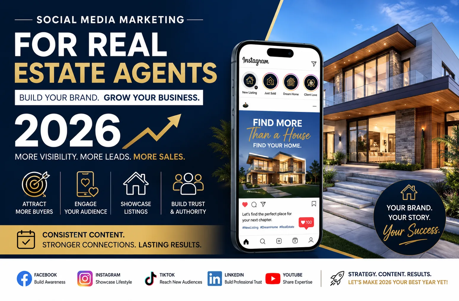 Social media marketing for real estate agents 2026. Article cover