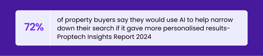 What is AI-Powered Property Search? How Buyers Find Homes in 2026